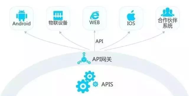 android 开发用什么版本sdk合适 安卓sdk开发和app开发的区别_数据