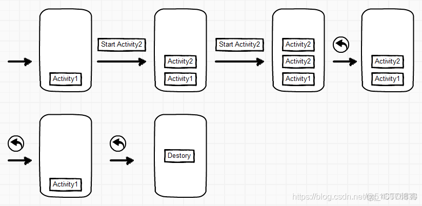 能封装Activity组件么 Android android activity stack_出栈_02