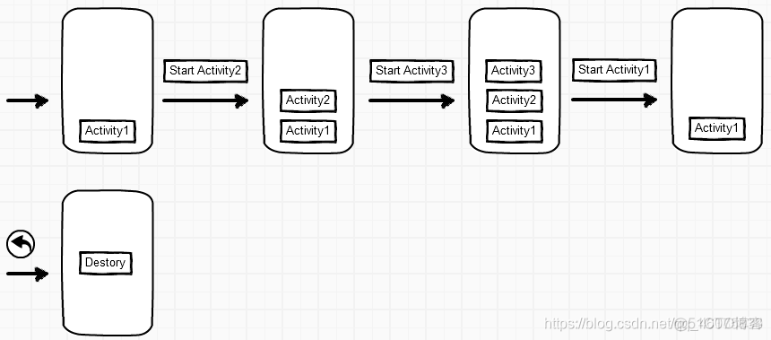 能封装Activity组件么 Android android activity stack_android_04