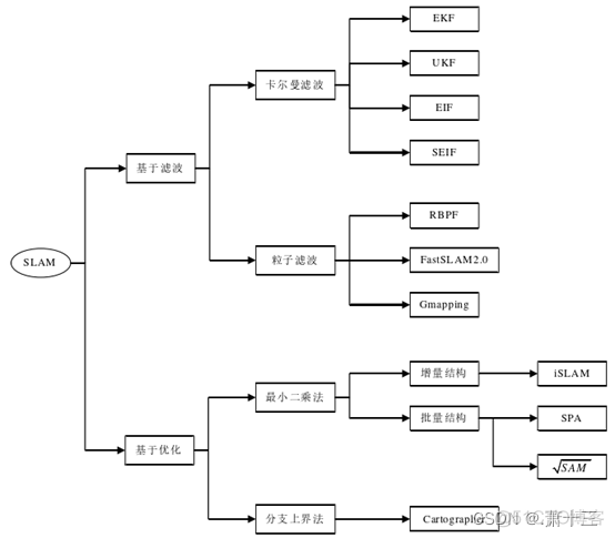 路径规划java 路径规划研究现状_算法