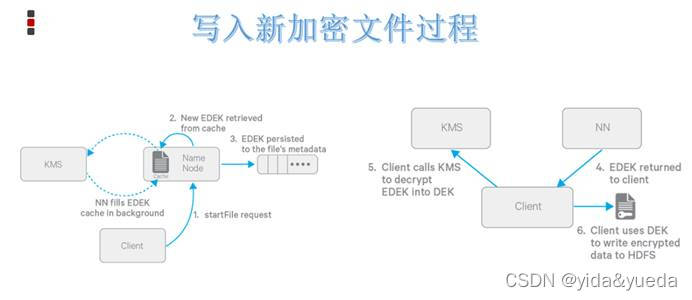 hadoop增加认证 hadoop加密_hadoop增加认证_04