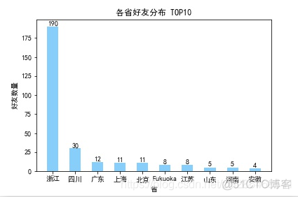 Python 如何判断微信号 python获取别人的微信好友_wechat_03