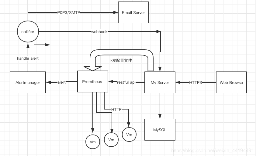 spark Prometheus监控 prometheus监控方案_数据_02