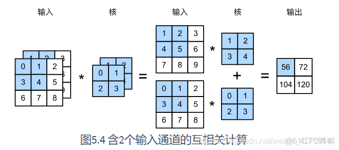 pytorch矩阵二维到三维怎么算 pytorch 二维卷积_python_09