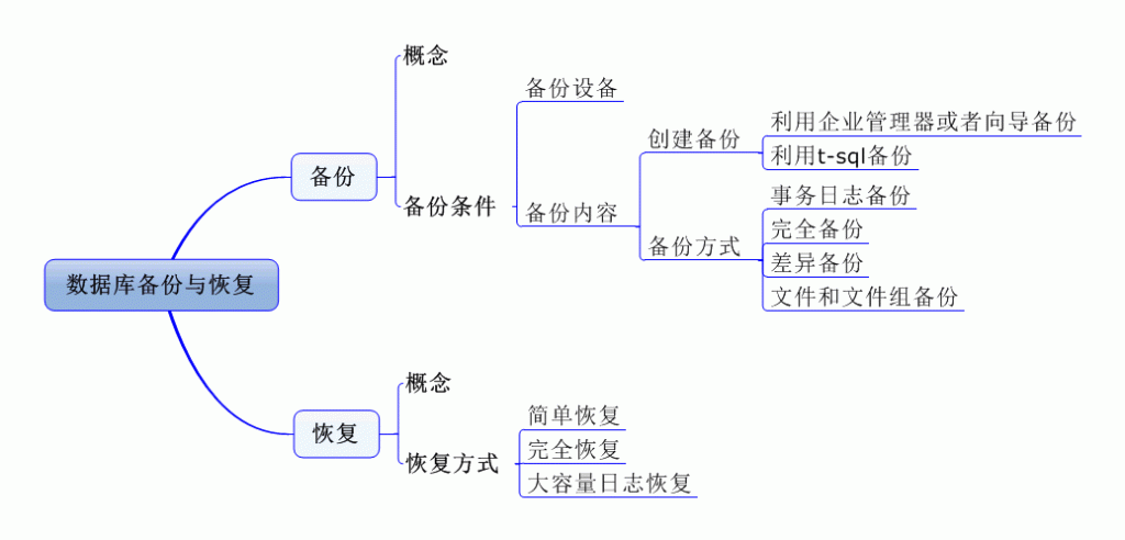 sql server创建一个备份表 sql新建备份设备_数据库_02