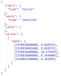 java后端生成excel java后端生成echarts图表_json_06