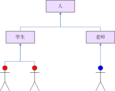 java 方法内 大对象 避免 什么是java大对象_java 方法内 大对象 避免_05