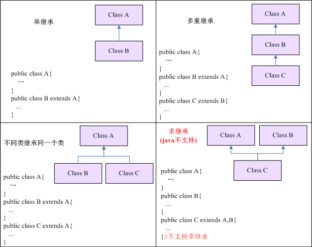 java 方法内 大对象 避免 什么是java大对象_java_06