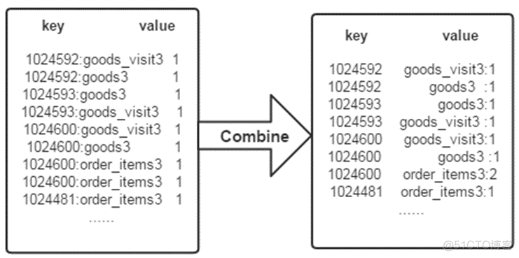 java 倒排索引的类 倒排索引mapreduce_每日日报_02