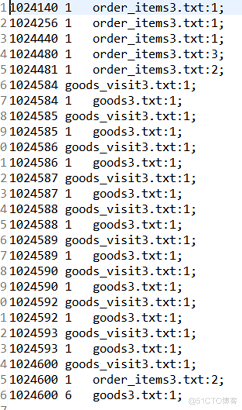 java 倒排索引的类 倒排索引mapreduce_java 倒排索引的类_09