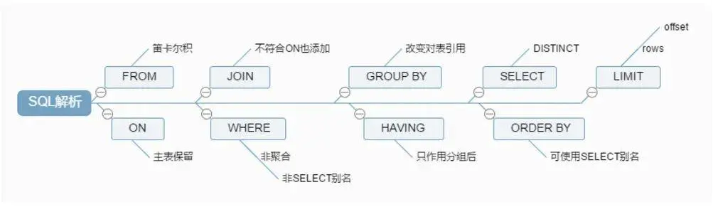 mysql 连续顺序存储 mysql join 顺序_MySQL