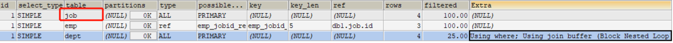 mysql 连续顺序存储 mysql join 顺序_二级索引_03