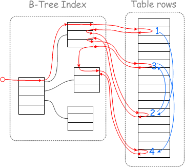 mysql 连续顺序存储 mysql join 顺序_数据_09