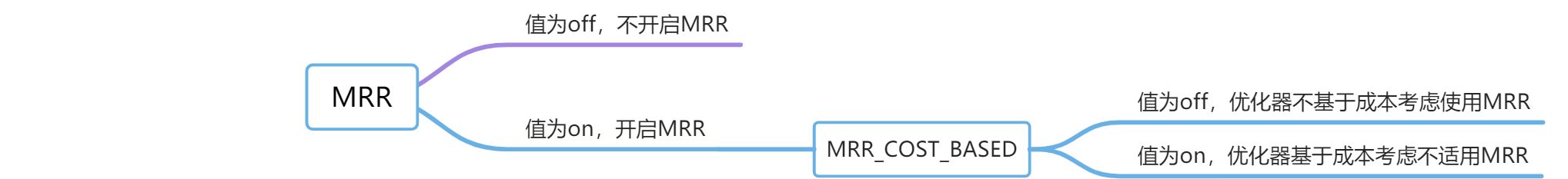 mysql 连续顺序存储 mysql join 顺序_mysql_10