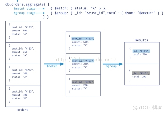 mongodb给指定db创建用户并授权 mongodb创建只读用户_mongodb