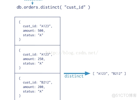 mongodb给指定db创建用户并授权 mongodb创建只读用户_mongodb给指定db创建用户并授权_02