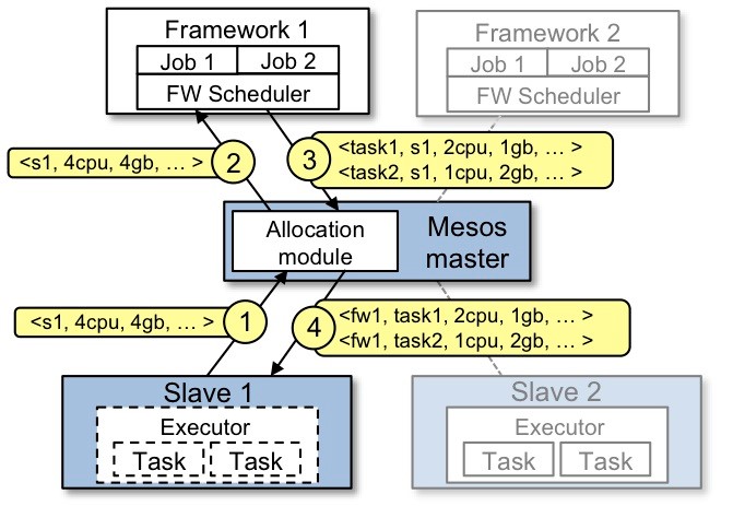 dockers swarm 存活探测 docker mesos_网络_02