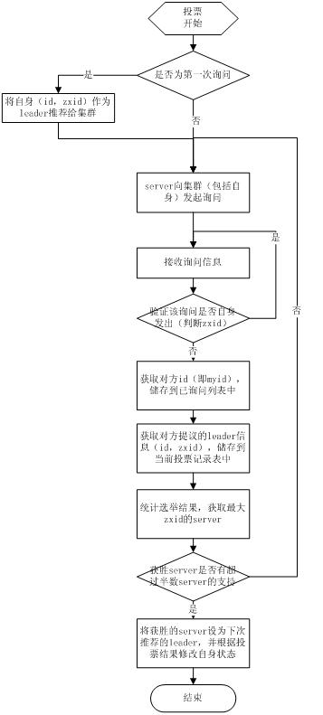 dockers swarm 存活探测 docker mesos_网络_04