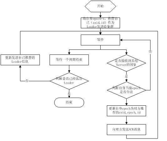 dockers swarm 存活探测 docker mesos_docker_05