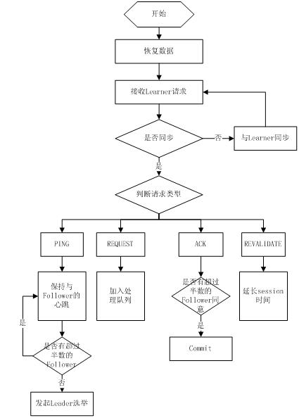 dockers swarm 存活探测 docker mesos_网络_07