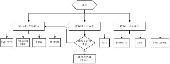 dockers swarm 存活探测 docker mesos_json_08