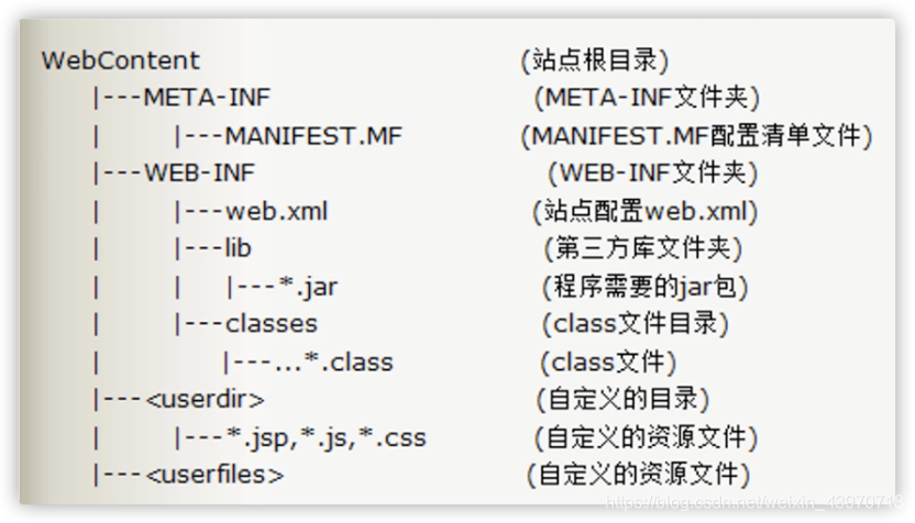 JAVA代码上线评审 java源代码审计_war包