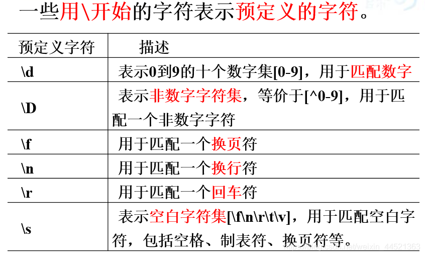 项目中遇到的难点java java 项目中遇到的难点_sql