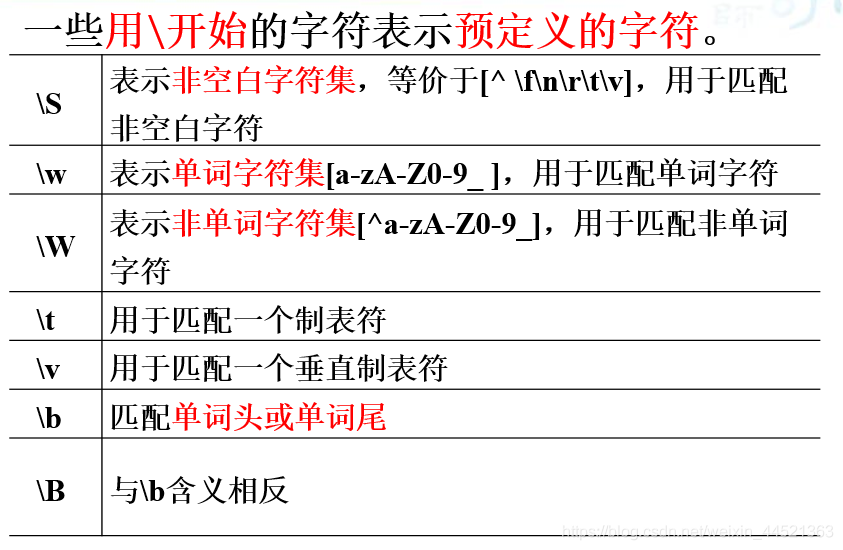 项目中遇到的难点java java 项目中遇到的难点_sql_02