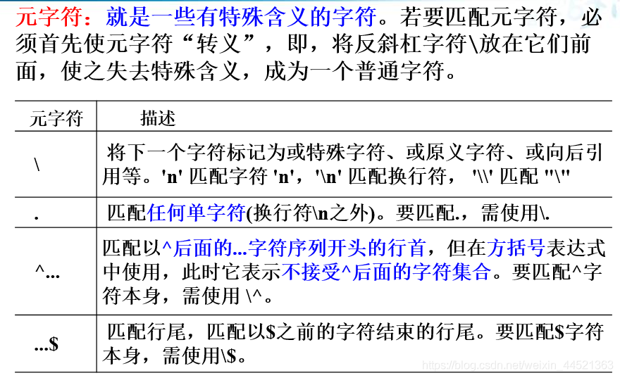 项目中遇到的难点java java 项目中遇到的难点_sql_04