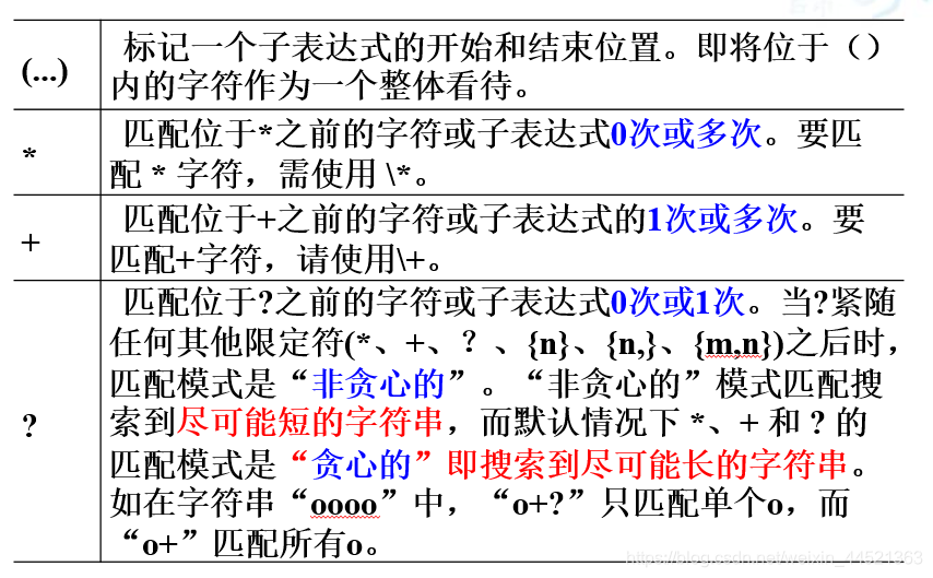 项目中遇到的难点java java 项目中遇到的难点_mysql_05