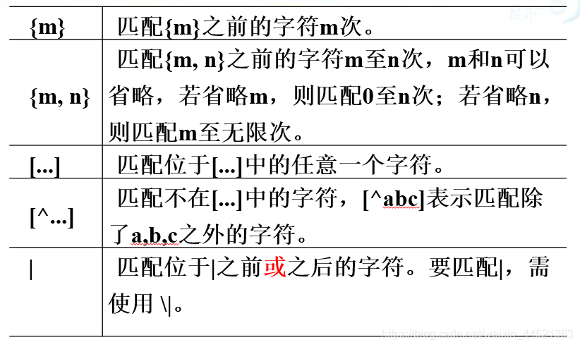 项目中遇到的难点java java 项目中遇到的难点_sql_06