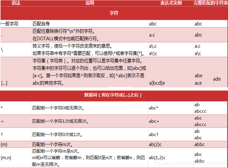 项目中遇到的难点java java 项目中遇到的难点_mysql_07