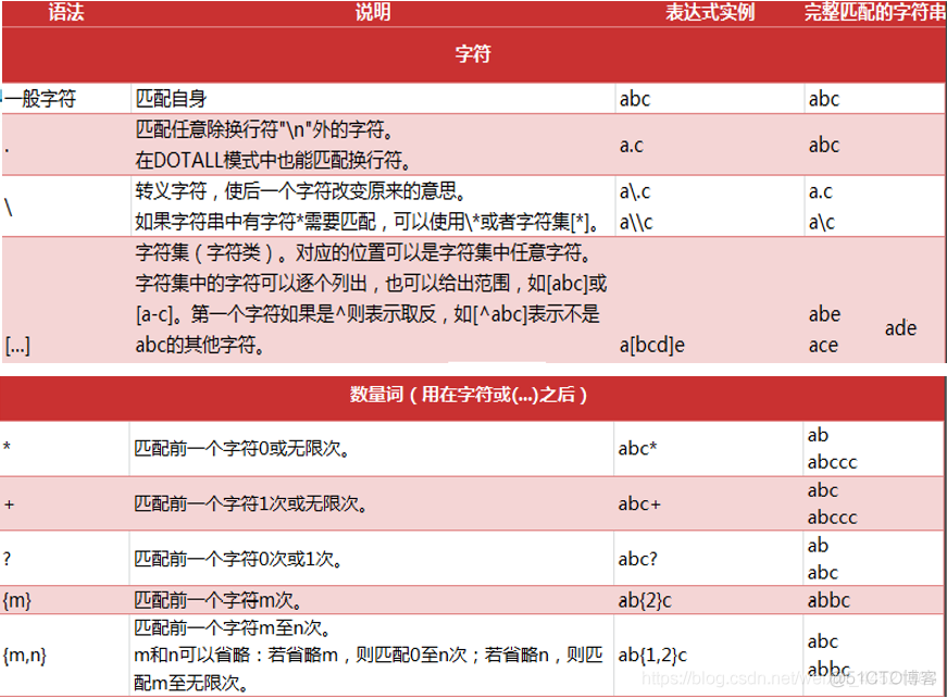 项目中遇到的难点java java 项目中遇到的难点_sql_07