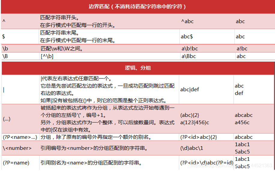 项目中遇到的难点java java 项目中遇到的难点_mysql_08