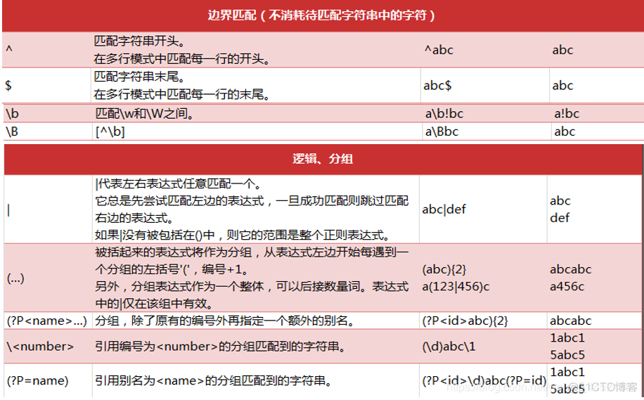 项目中遇到的难点java java 项目中遇到的难点_sql_08