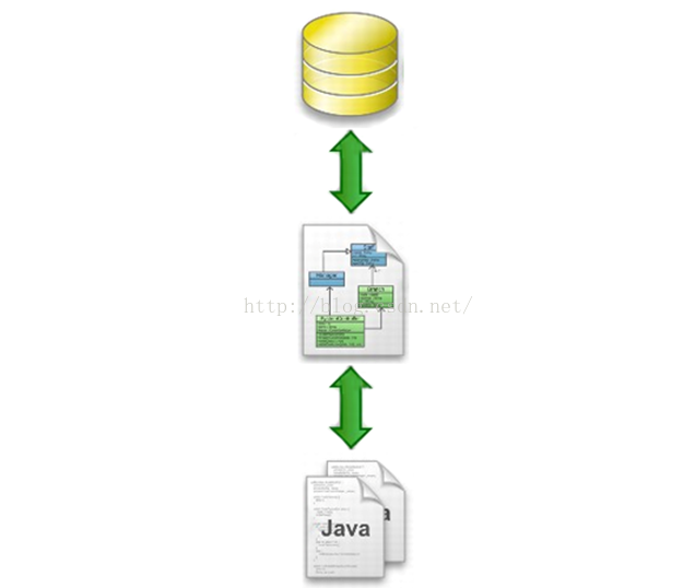 Android 数据库框架有哪些 android数据库框架对比_jar