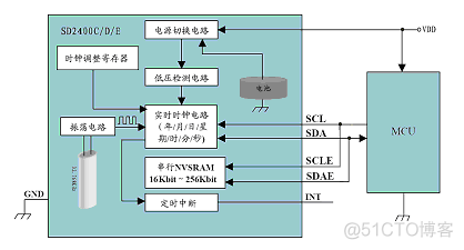 高精度时钟bios 高精度时钟芯片 年误差_数据_02