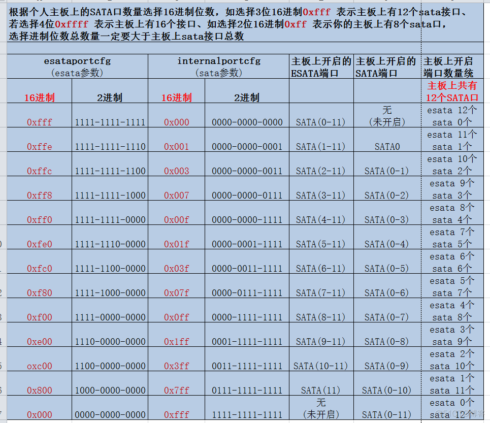 linux 黑群晖docker 黑群晖 root_root权限_11