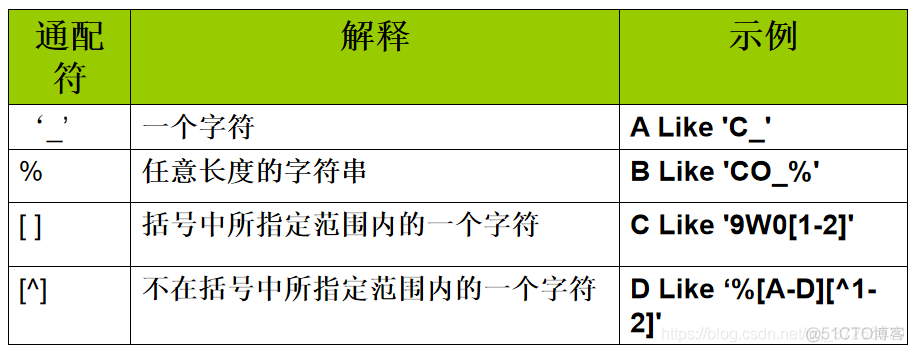 qt MySQL 获取字段信息 qt数据库查询语句_qt MySQL 获取字段信息_02