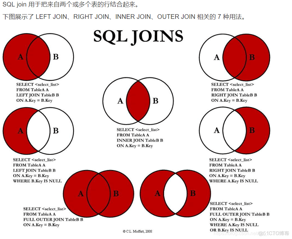 qt MySQL 获取字段信息 qt数据库查询语句_SQL数据库_03