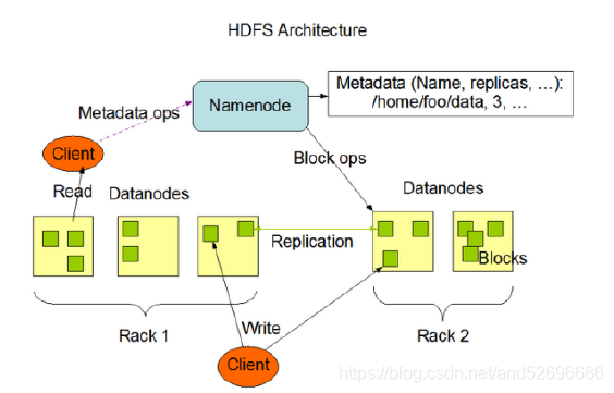 大文件存储java 大文件存储系统_hdfs