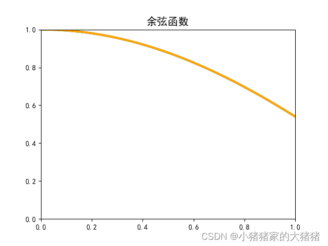 python matplotlib 绘制坐标轴原点 matplotlib 坐标轴范围_python