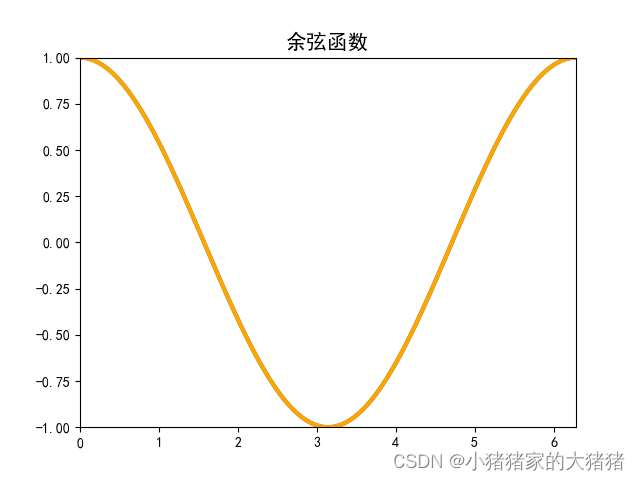 python matplotlib 绘制坐标轴原点 matplotlib 坐标轴范围_坐标轴_04