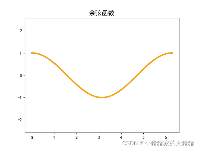 python matplotlib 绘制坐标轴原点 matplotlib 坐标轴范围_坐标轴_05