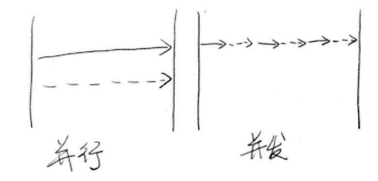 java 高并发保存数据如何实现 java高并发编程详解_并发编程_02