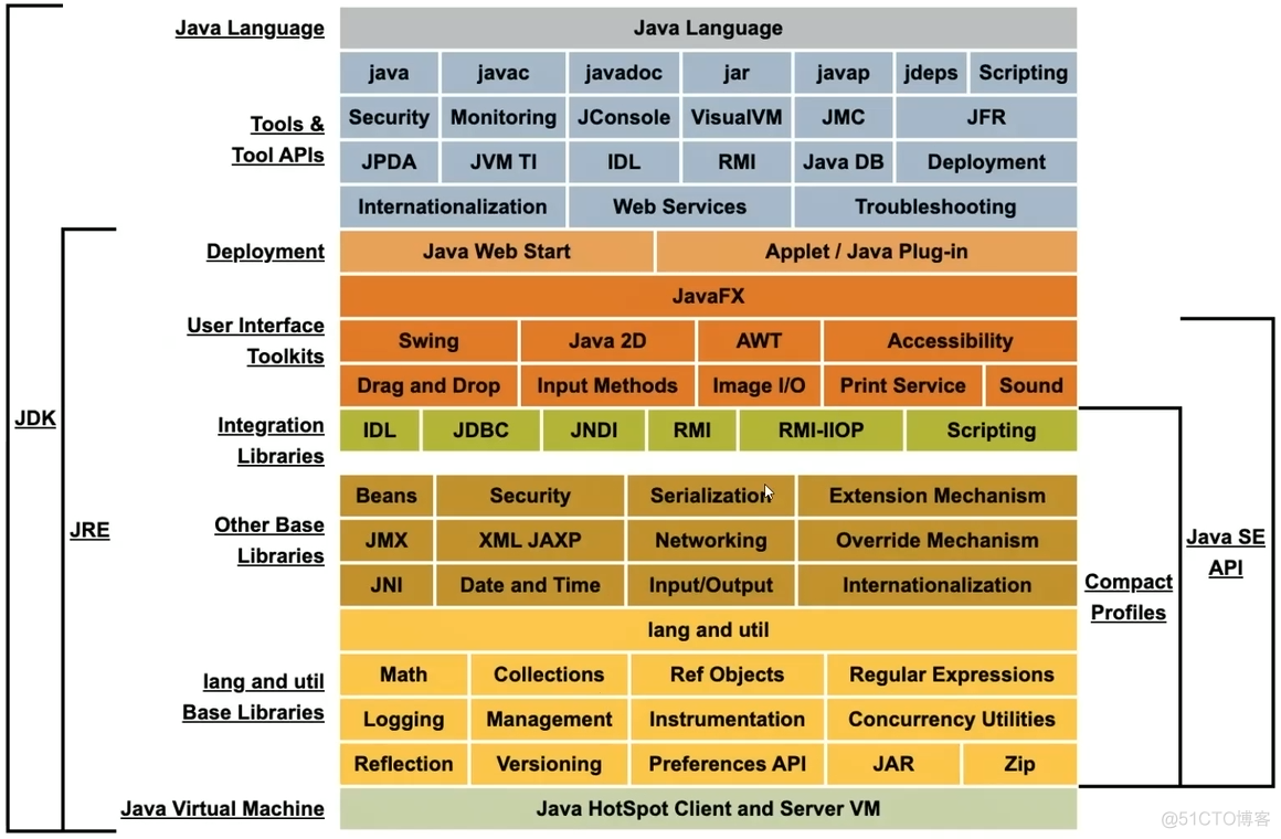 java那个国家的软件 java属于哪个国家_java那个国家的软件_03