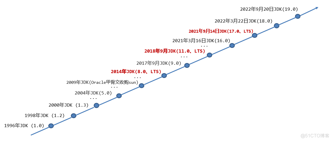 java那个国家的软件 java属于哪个国家_java那个国家的软件_05