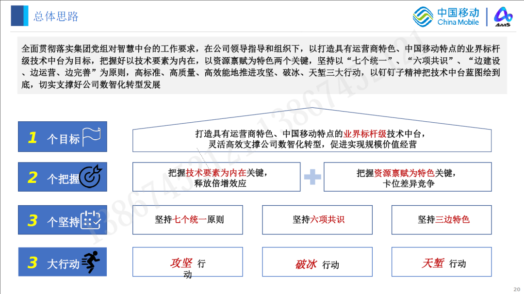 中国移动234能力分层架构 中国移动核心能力_运营商_02