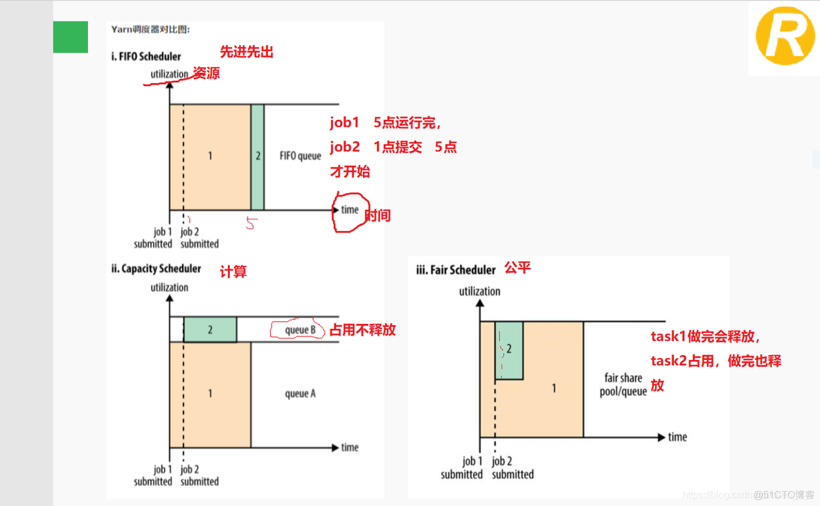 yarn logs 时间 yarn scheduler_yarn logs 时间