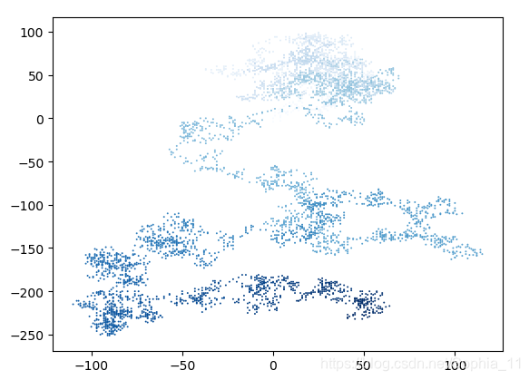 python实现随机点击屏幕 python随机生成点_坐标轴隐藏_06